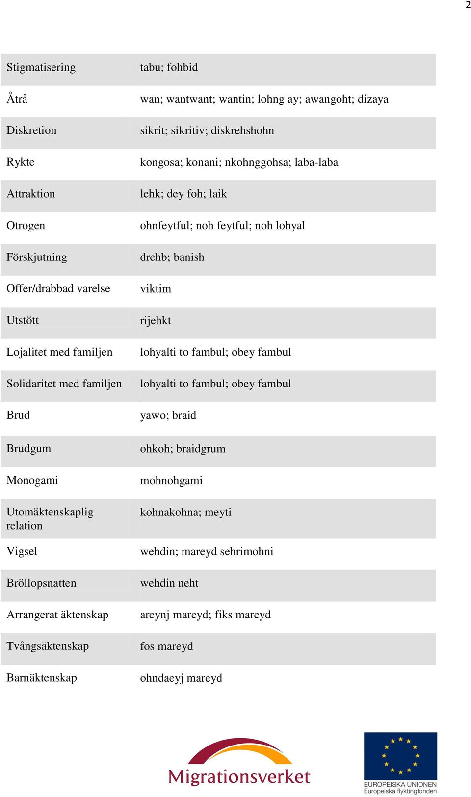 sikritiv; diskrehshohn kongosa; konani; nkohnggohsa; laba-laba ohnfeytful; noh feytful; noh lohyal drehb; banish viktim rijehkt lohyalti to fambul; obey fambul lohyalti