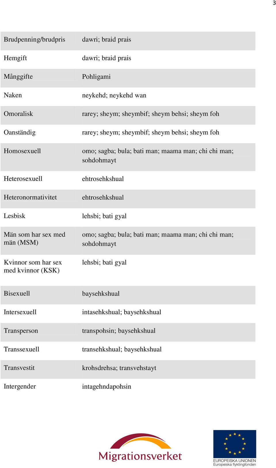 man; maama man; chi chi man; sohdohmayt ehtrosehkshual ehtrosehkshual lehsbi; bati gyal omo; sagba; bula; bati man; maama man; chi chi man; sohdohmayt lehsbi; bati gyal Bisexuell
