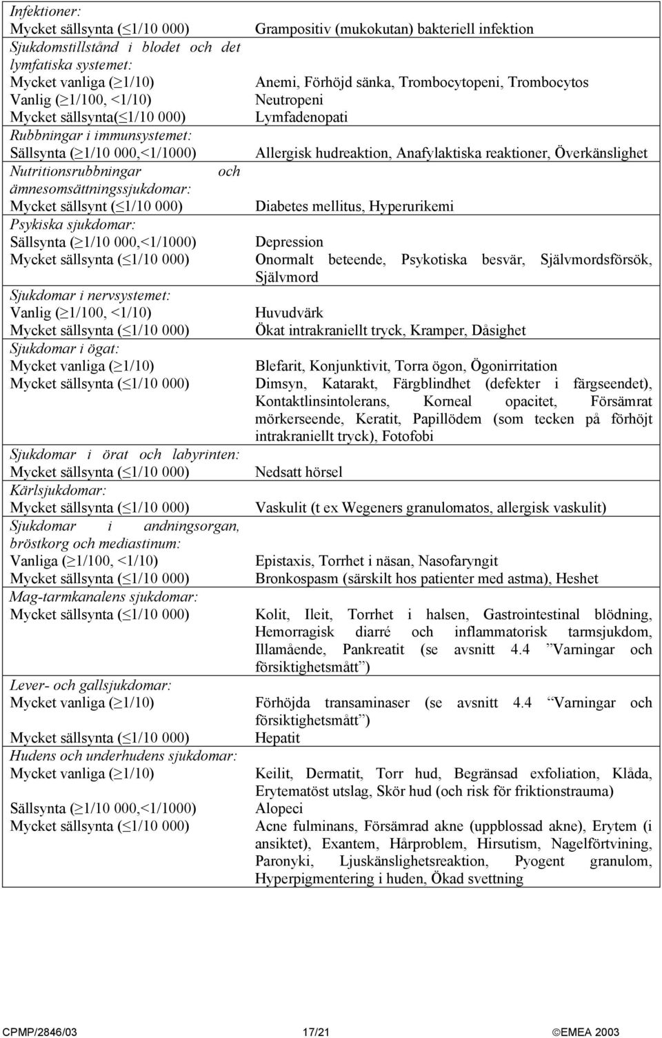 Sjukdomar i ögat: Mycket vanliga ( 1/10) Sjukdomar i örat och labyrinten: Kärlsjukdomar: Sjukdomar i andningsorgan, bröstkorg och mediastinum: Vanliga ( 1/100, <1/10) Mag-tarmkanalens sjukdomar: