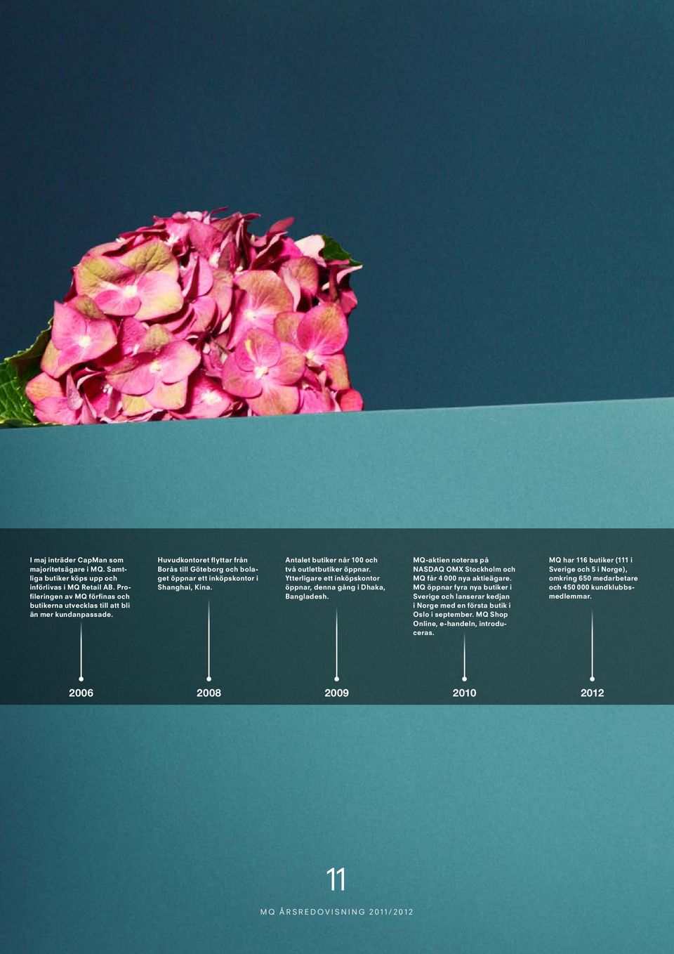 Ytterligare ett inköpskontor öppnar, denna gång i Dhaka, Bangladesh. MQ-aktien noteras på NASDAQ OMX Stockholm och MQ får 4 000 nya aktieägare.