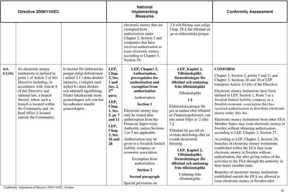 1(1)(b) (b) electronic money institutions as defined in point 1 of Article 2 of this Directive including, in accordance with Article 8 of this Directive and national law, a branch thereof, where such