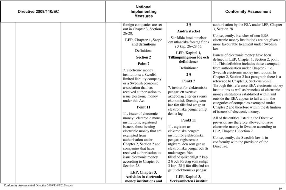 issuer of electronic money: electronic money institutions, registered issuers, those issuing electronic money that are exempted from authorisation under Chapter 2, Section 2 and companies that have