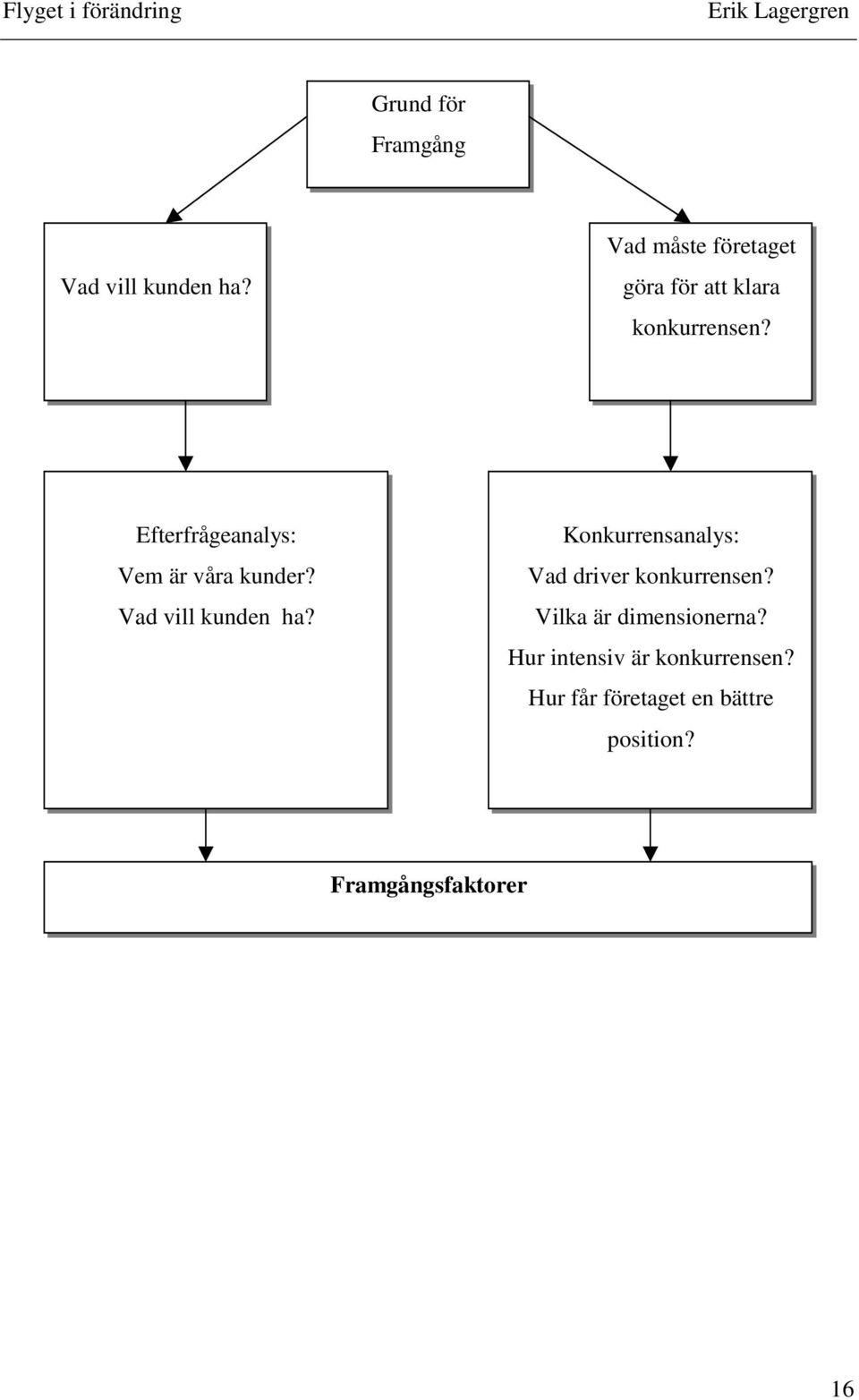 Efterfrågeanalys: Vem är våra kunder? Vad vill kunden ha?