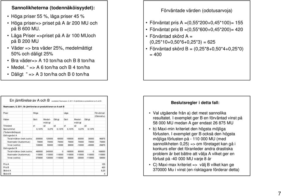 => A 6 ton/ha och B 4 ton/ha Dåligt => A 3 ton/ha och B 0 ton/ha Förväntade värden (odotusarvoja) Förväntat pris A =(0,55*200+0,45*100)= 155 Förväntat pris B =(0,55*600+0,45*200)= 420 Förväntad skörd