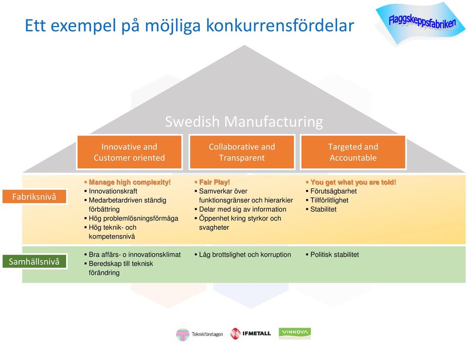 Samverkar över funktionsgränser och hierarkier Delar med sig av information Öppenhet kring styrkor och svagheter Samverkan Förändringsförmåga You get what you are told!