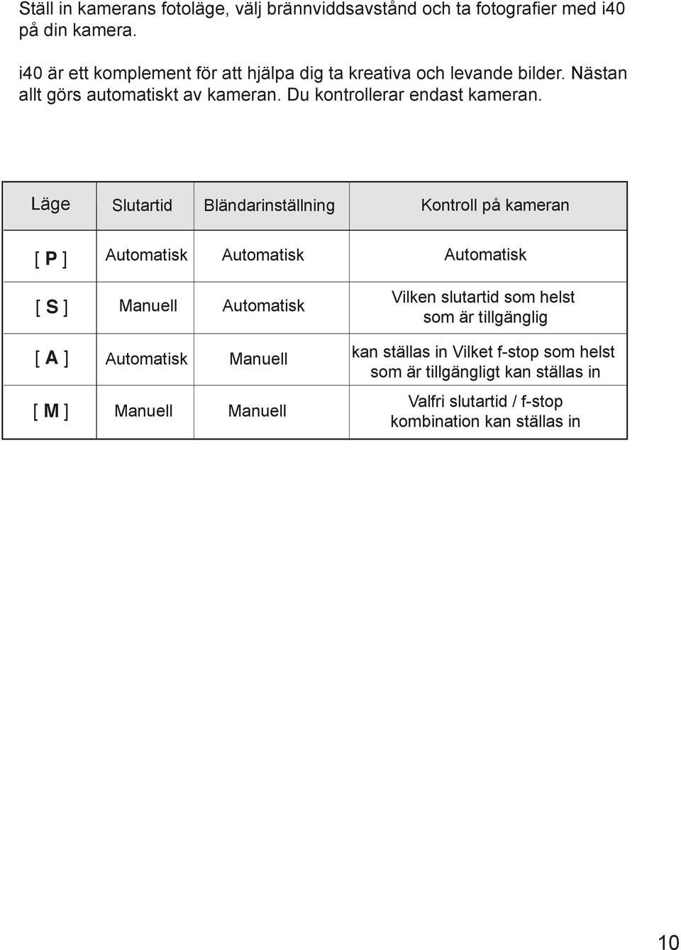 Läge Slutartid Bländarinställning Kontroll på kameran [ P ] Automatisk Automatisk Automatisk [ S ] Manuell Automatisk Vilken slutartid som helst