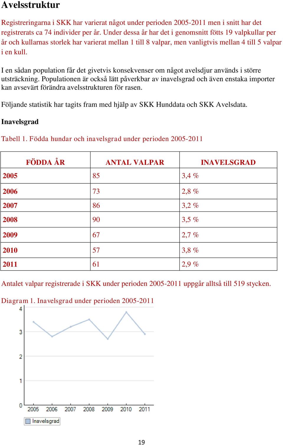 I en sådan population får det givetvis konsekvenser om något avelsdjur används i större utsträckning.