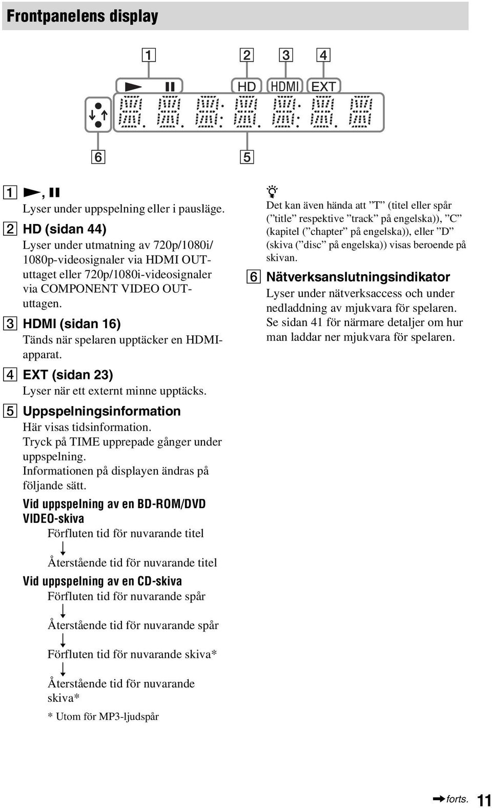 C HDMI (sidan 16) Tänds när spelaren upptäcker en HDMIapparat. D EXT (sidan 23) Lyser när ett externt minne upptäcks. E Uppspelningsinformation Här visas tidsinformation.