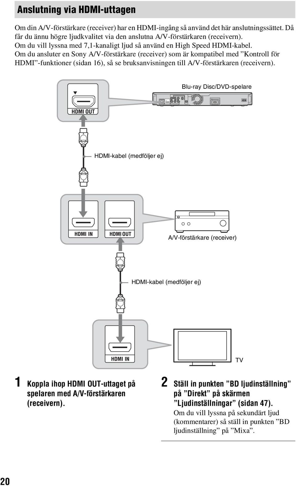 Om du ansluter en Sony A/V-förstärkare (receiver) som är kompatiel med Kontroll för HDMI -funktioner (sidan 16), så se ruksanvisningen till A/V-förstärkaren (receivern).