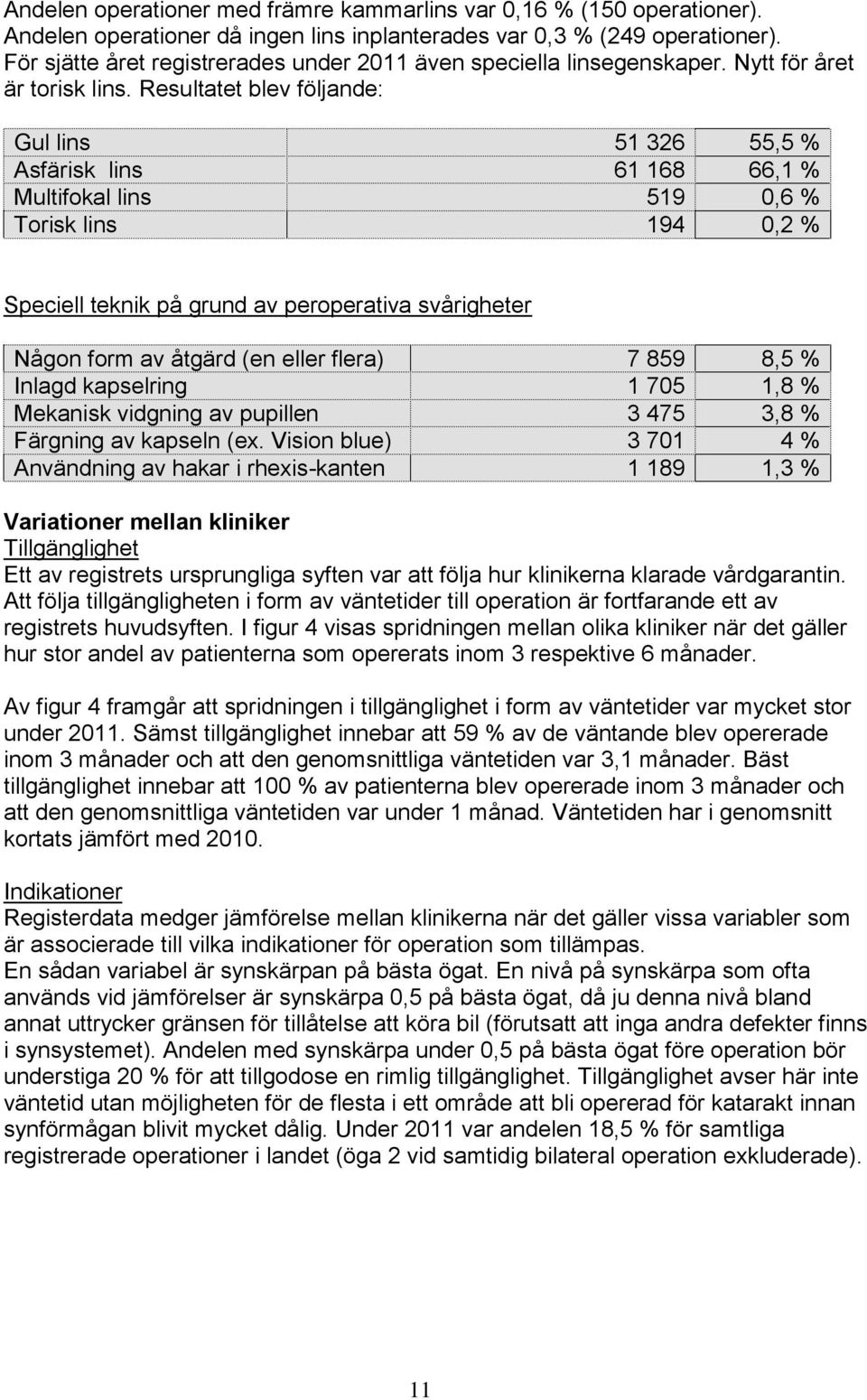 Resultatet blev följande: Gul lins 51 326 55,5 % Asfärisk lins 61 168 66,1 % Multifokal lins 519 0,6 % Torisk lins 194 0,2 % Speciell teknik på grund av peroperativa svårigheter Någon form av åtgärd