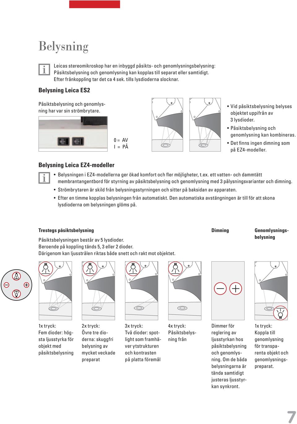 Påsiktsbelysning och genomlysning kan kombineras. Det finns ingen dimning som på EZ4-modeller. Belysning Leica EZ4-modeller Belysningen i EZ4-modellerna ger ökad komfort och fler möjligheter, t.ex.