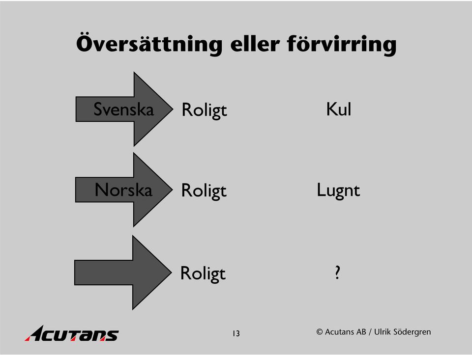 Kul Norska Roligt Lugnt