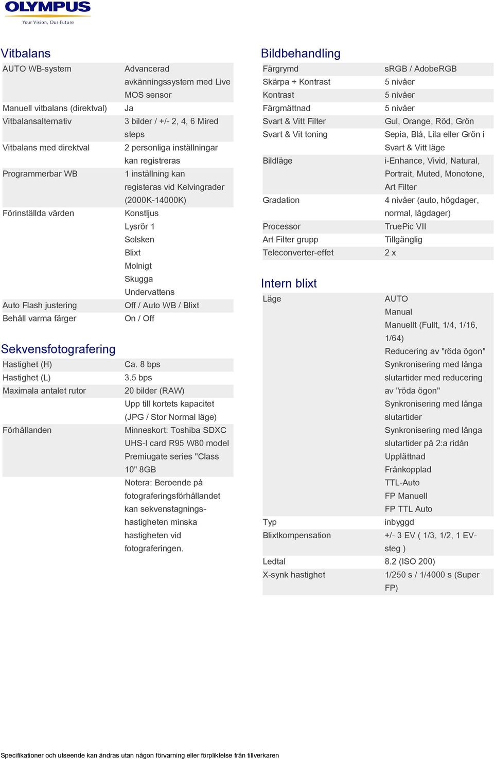 inställningar kan registreras Programmerbar WB Svart & Vitt läge Bildläge 1 inställning kan Portrait, Muted, Monotone, registeras vid Kelvingrader (2000K 14000K) Förinställda värden i-enhance, Vivid,