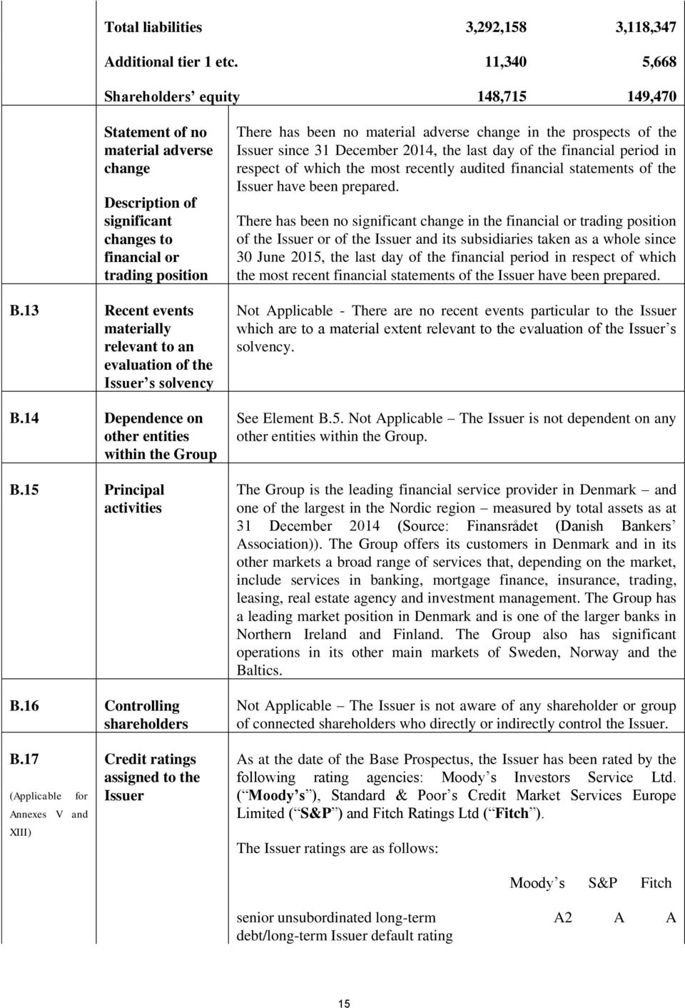 13 Recent events materially relevant to an evaluation of the Issuer s solvency B.14 Dependence on other entities within the Group B.15 Principal activities B.