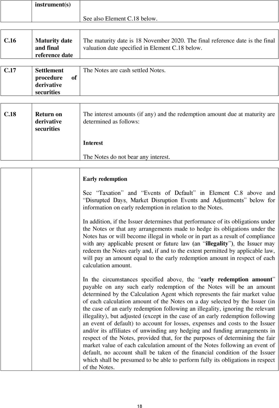 18 below. C.17 Settlement procedure derivative securities of The Notes are cash settled Notes. C.18 Return on derivative securities The interest amounts (if any) and the redemption amount due at maturity are determined as follows: Interest The Notes do not bear any interest.