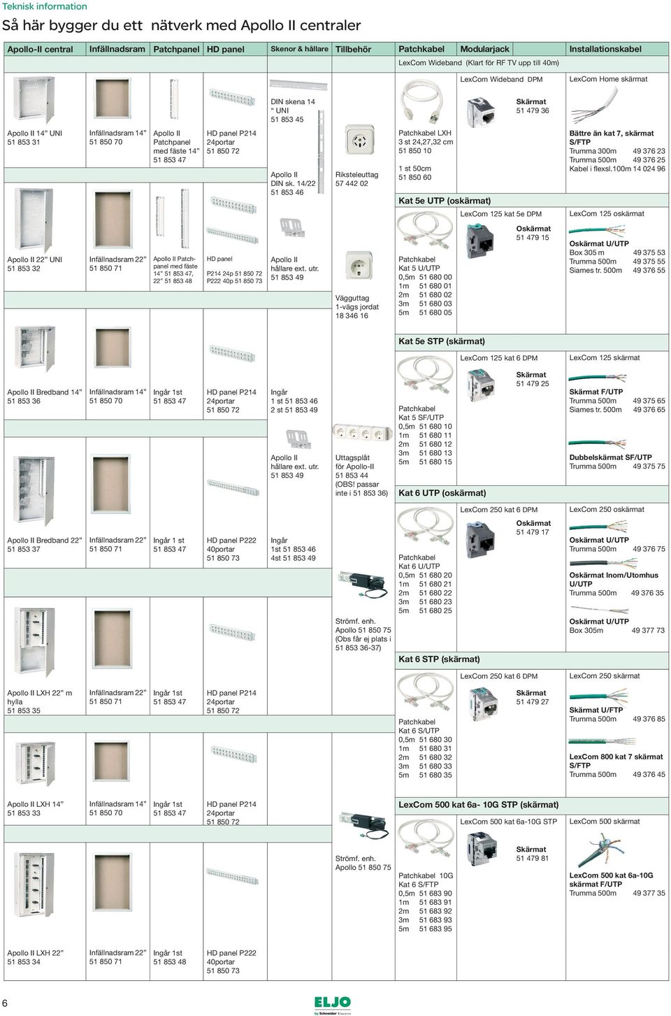 med fäste 14 51 853 47 HD panel P214 24portar 51 850 72 Apollo II DIN sk.