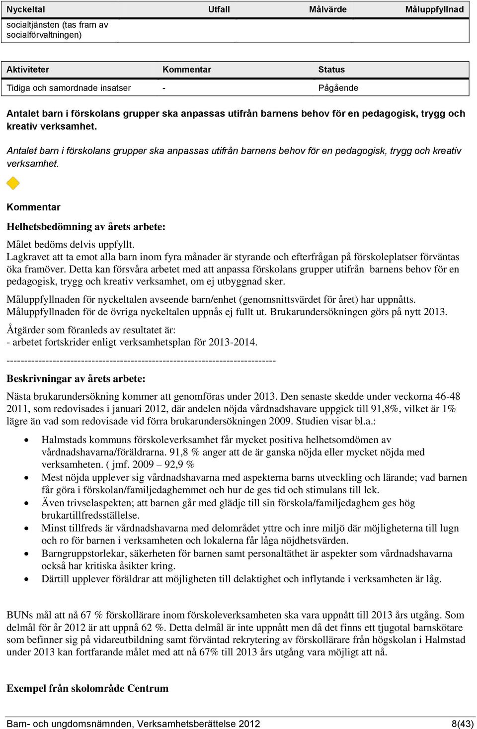 Kommentar Helhetsbedömning av årets arbete: Målet bedöms delvis uppfyllt. Lagkravet att ta emot alla barn inom fyra månader är styrande och efterfrågan på förskoleplatser förväntas öka framöver.