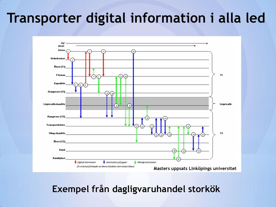 Masters uppsats Linköpings