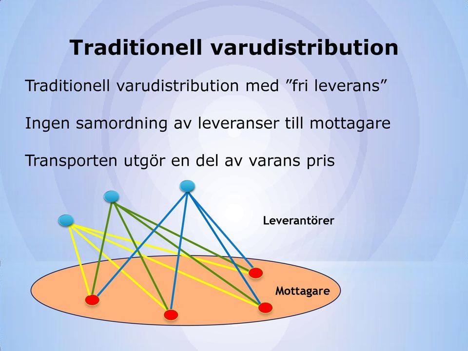 samordning av leveranser till mottagare