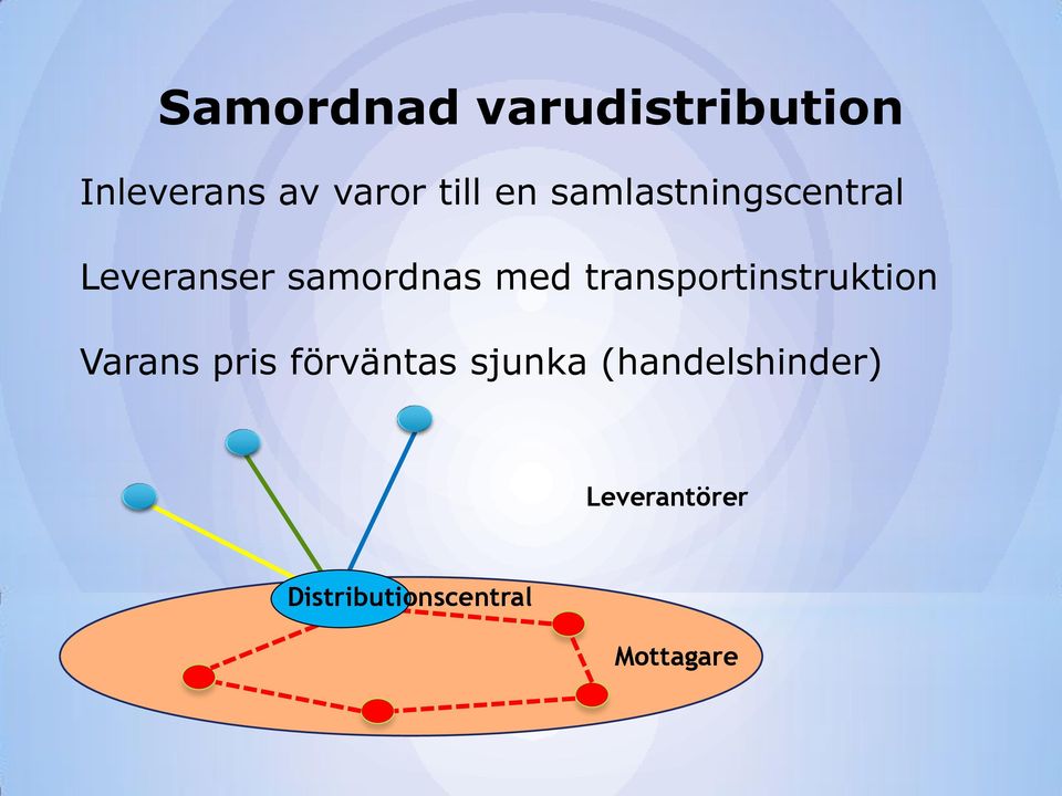 transportinstruktion Varans pris förväntas sjunka