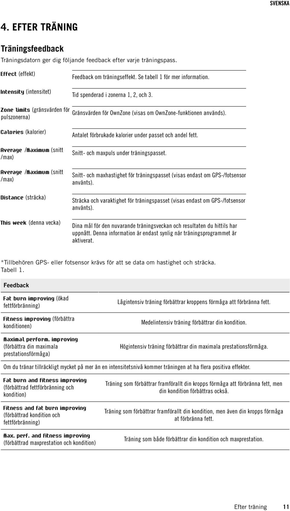 Calories (kalorier) Average /Maximum (snitt /max) Average /Maximum (snitt /max) Distance (sträcka) This week (denna vecka) Antalet förbrukade kalorier under passet och andel fett.