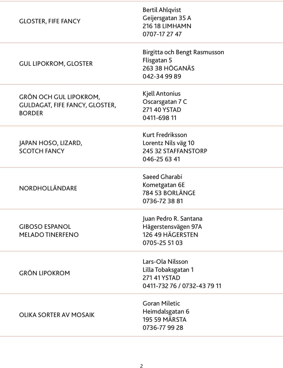 Oscarsgatan 7 C 271 40 YSTAD 0411-698 11 Kurt Fredriksson Lorentz Nils väg 10 245 32 STAFFANSTORP 046-25 63 41 Saeed Gharabi Kometgatan 6E 784 53 Borlänge 0736-72 38 81 Juan Pedro R.