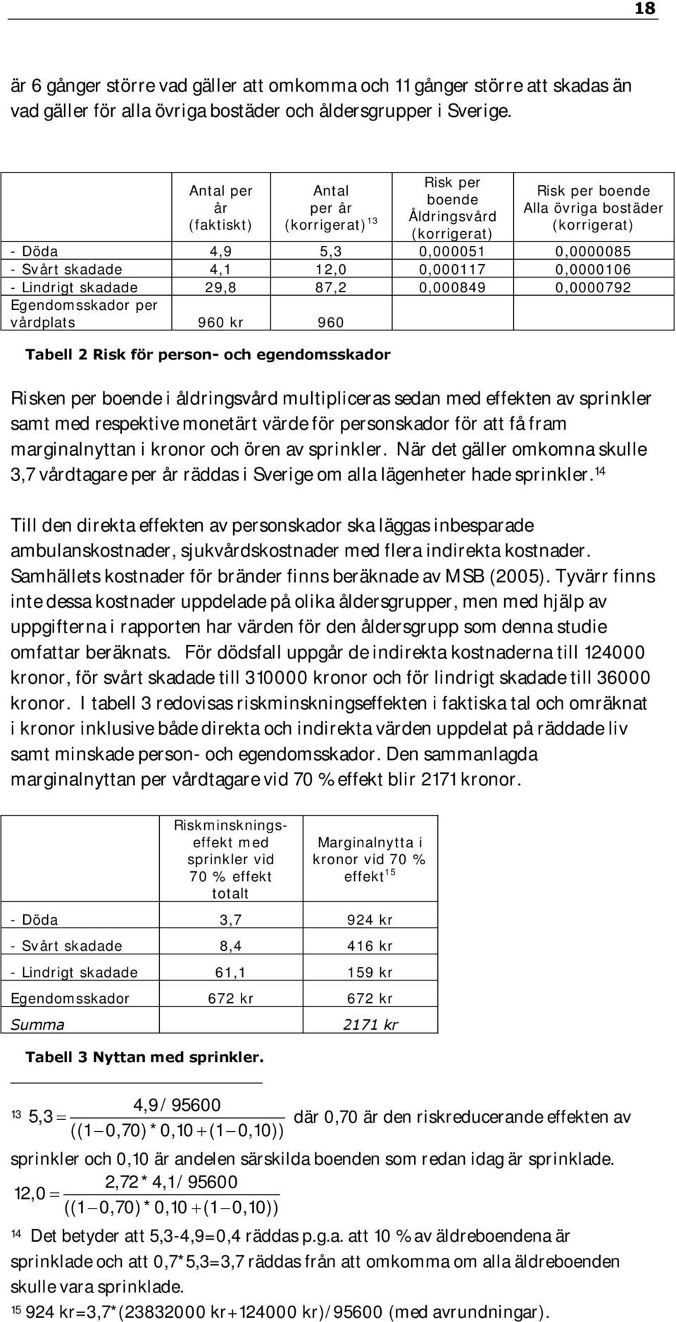 12,0 0,000117 0,0000106 - Lindrigt skadade 29,8 87,2 0,000849 0,0000792 Egendomsskador per vårdplats 960 kr 960 Tabell 2 Risk för person- och egendomsskador Risken per boende i åldringsvård