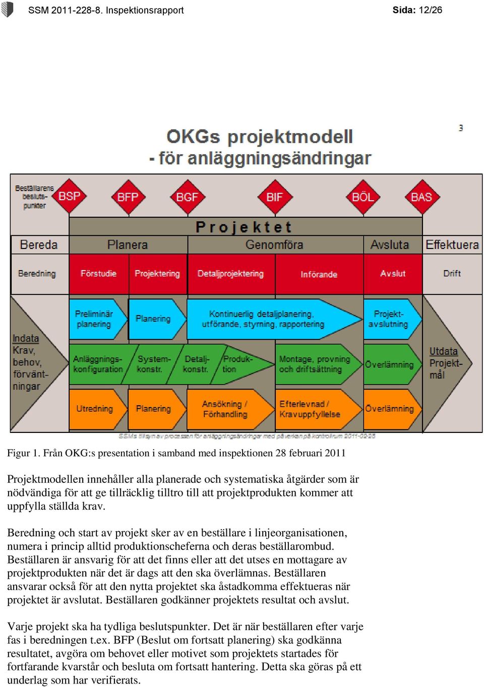 projektprodukten kommer att uppfylla ställda krav. Beredning och start av projekt sker av en beställare i linjeorganisationen, numera i princip alltid produktionscheferna och deras beställarombud.