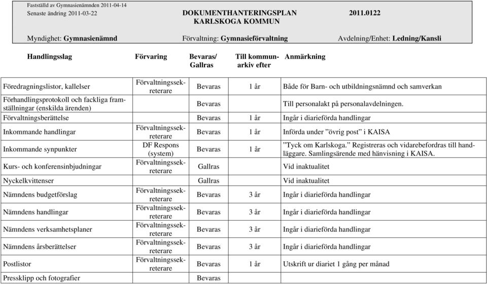 KAISA Inkommande synpunkter DF Respons Tyck om Karlskoga. Registreras och vidarebefordras till handläggare. Samlingsärende med hänvisning i KAISA.