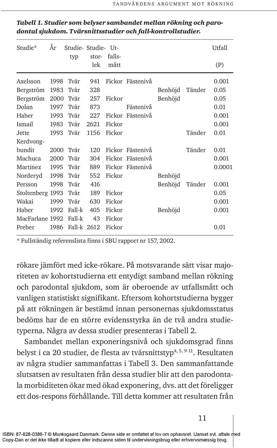 05 Dolan 1997 Tvär 873 Fästenivå 0.01 Haber 1993 Tvär 227 Fickor Fästenivå 0.001 Ismail 1983 Tvär 2621 Fickor 0.001 Jette 1993 Tvär 1156 Fickor Tänder 0.