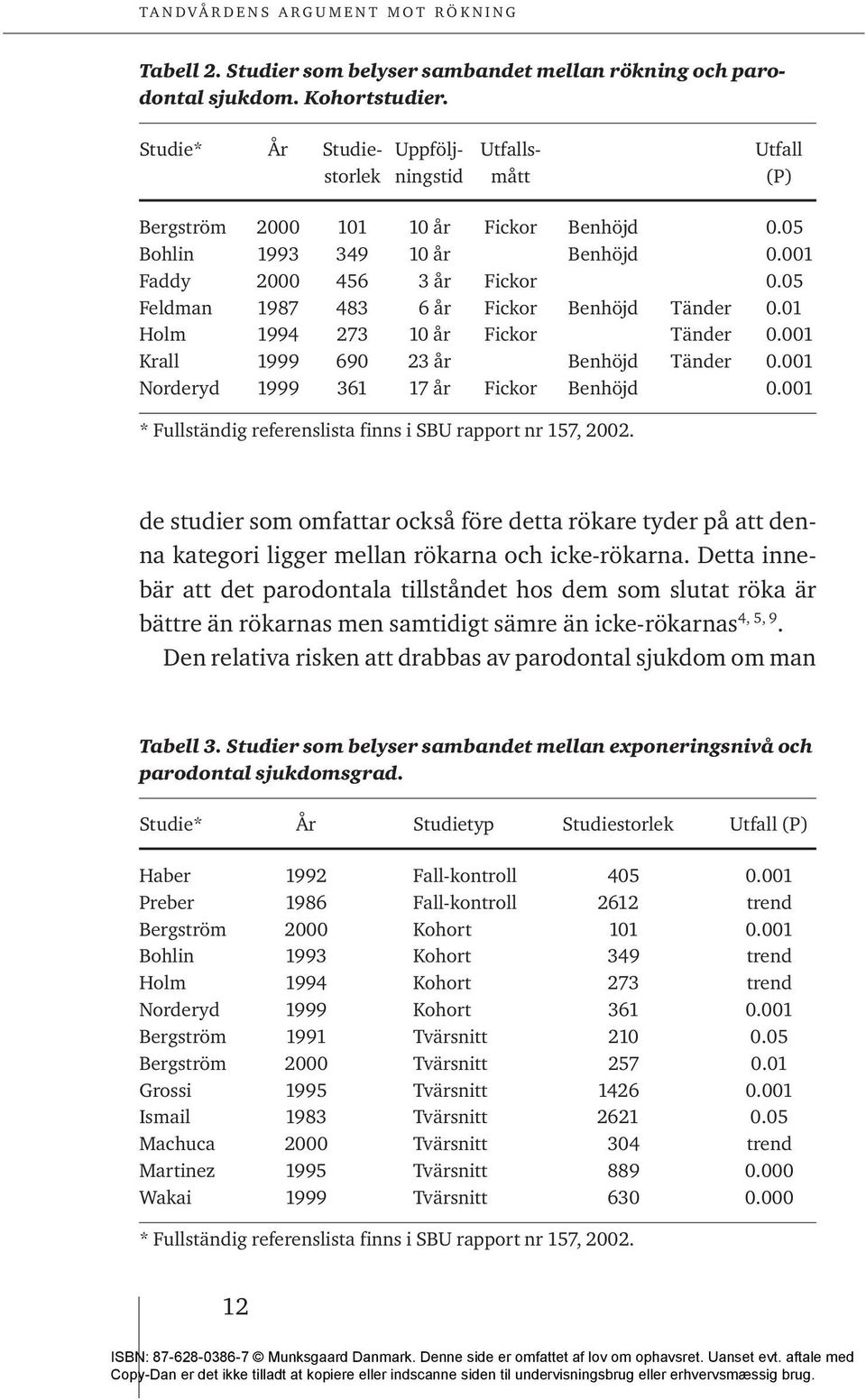 05 Feldman 1987 483 6 år Fickor Benhöjd Tänder 0.01 Holm 1994 273 10 år Fickor Tänder 0.001 Krall 1999 690 23 år Benhöjd Tänder 0.001 Norderyd 1999 361 17 år Fickor Benhöjd 0.