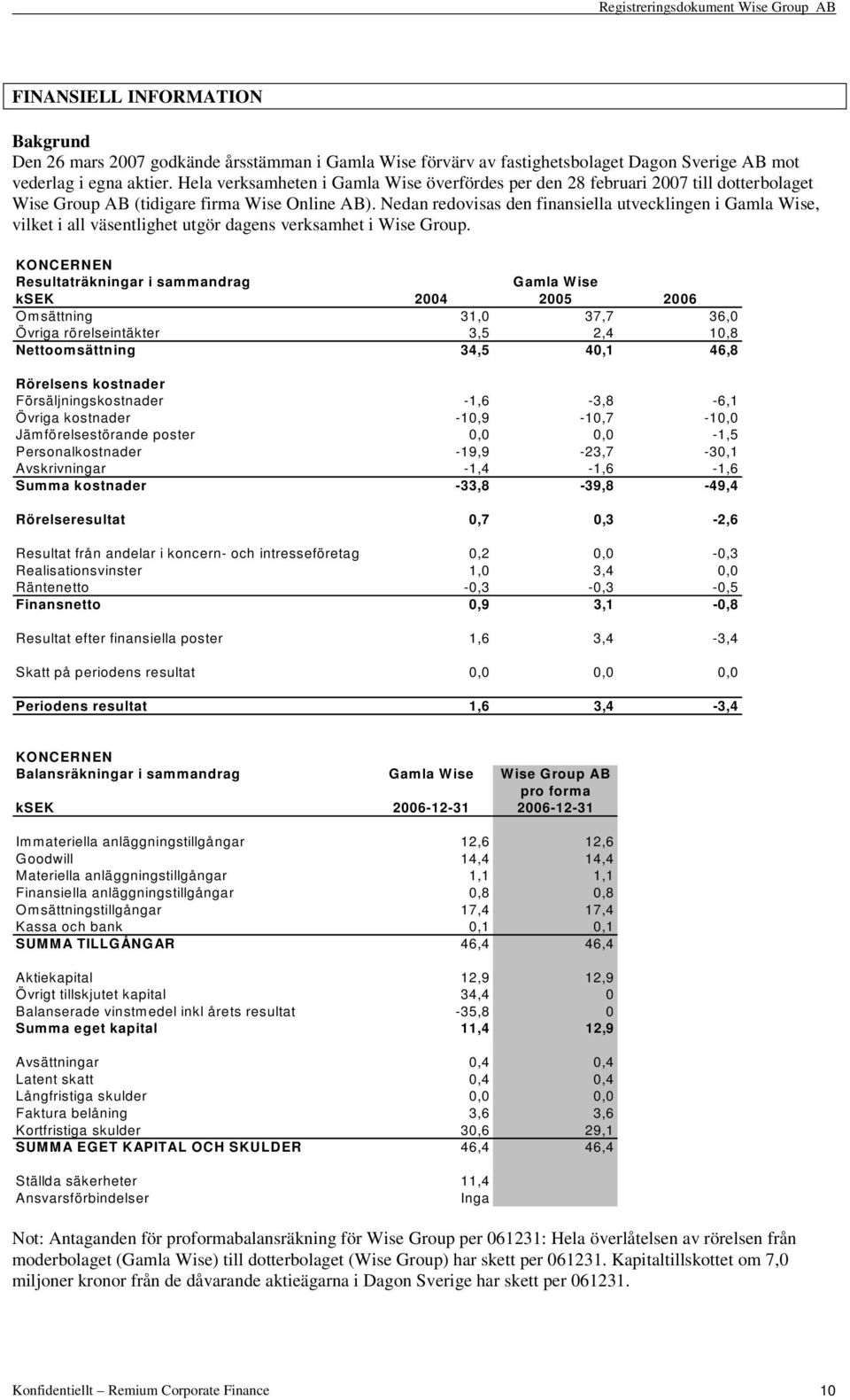 Nedan redovisas den finansiella utvecklingen i Gamla Wise, vilket i all väsentlighet utgör dagens verksamhet i Wise Group.