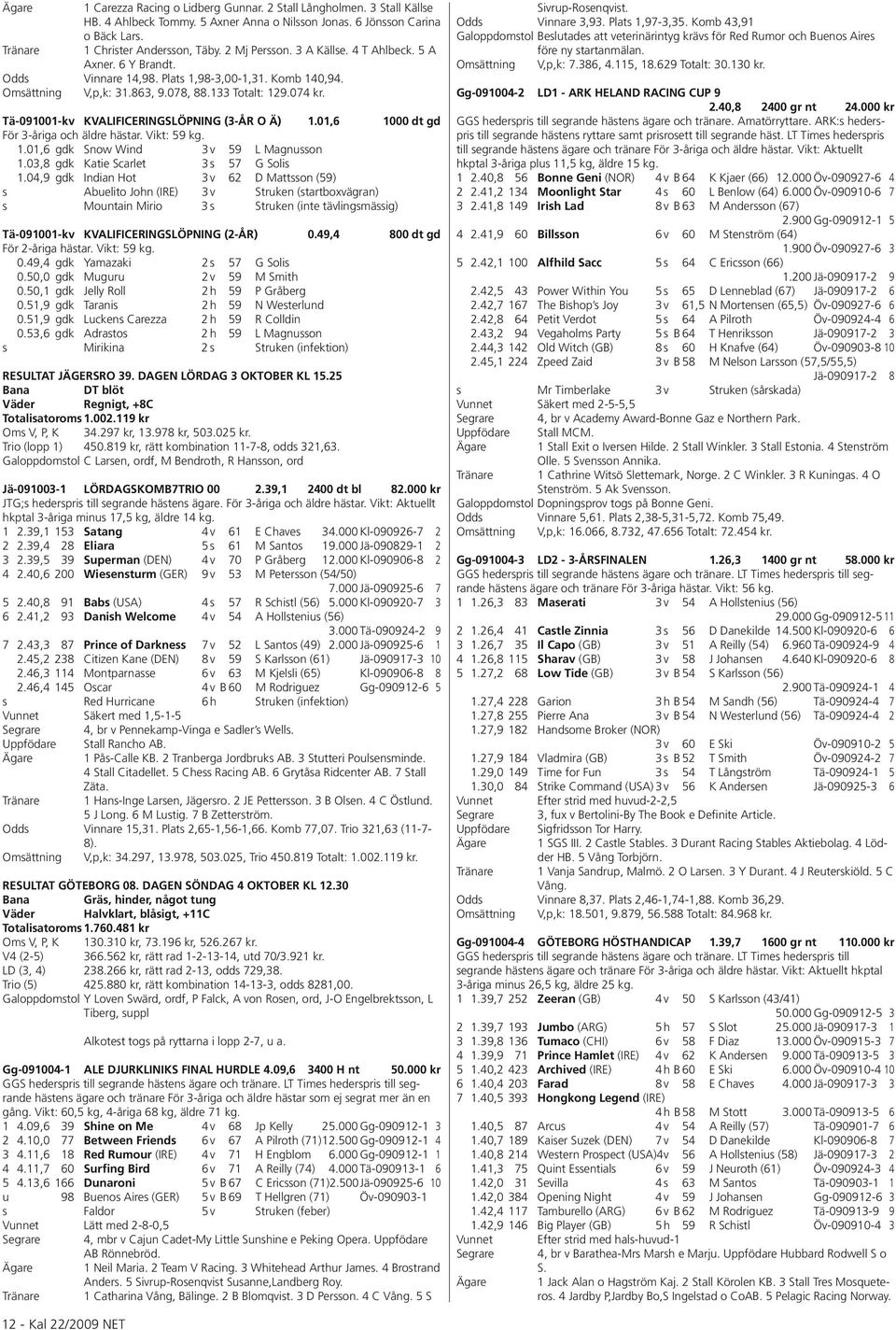 Tä-091001-kv KVALIFICERINGSLÖPNING (3-ÅR O Ä) 1.01,6 1000 dt gd För 3-åriga och äldre hästar. Vikt: 59 kg. 1.01,6 gdk Snow Wind 3 v 59 L Magnusson 1.03,8 gdk Katie Scarlet 3 s 57 G Solis 1.