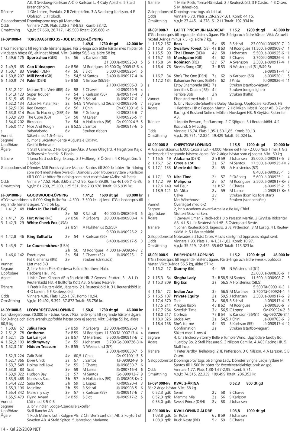 Jä-091008-4 TORSDAGSTRIO 35 - JOE MERCER-LÖPNING 1.49,6 1730 dt gd 42.000 kr JTG:s hederspris till segrande hästens ägare.