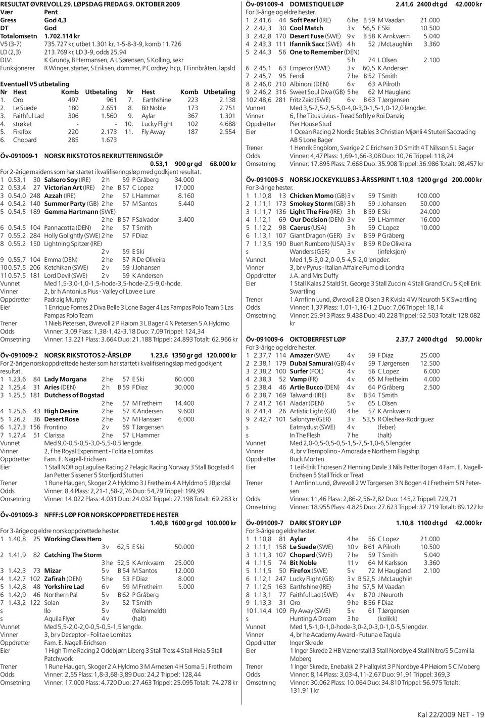 Hest Komb Utbetaling Nr Hest Komb Utbetaling 1. Oro 497 961 7. Earthshine 223 2.138 2. Le Suede 180 2.651 8. Bit Noble 173 2.751 3. Faithful Lad 306 1.560 9. Aylar 367 1.301 4. strøket - - 10.