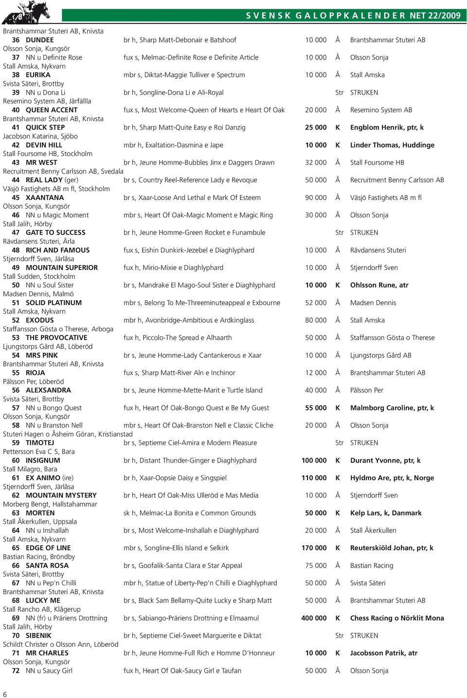 39 NN u Dona Li br h, Songline-Dona Li e Ali-Royal Str STRUKEN Resemino System AB, Järfällla 40 QUEEN ACCENT fux s, Most Welcome-Queen of Hearts e Heart Of Oak 20 000 Å Resemino System AB