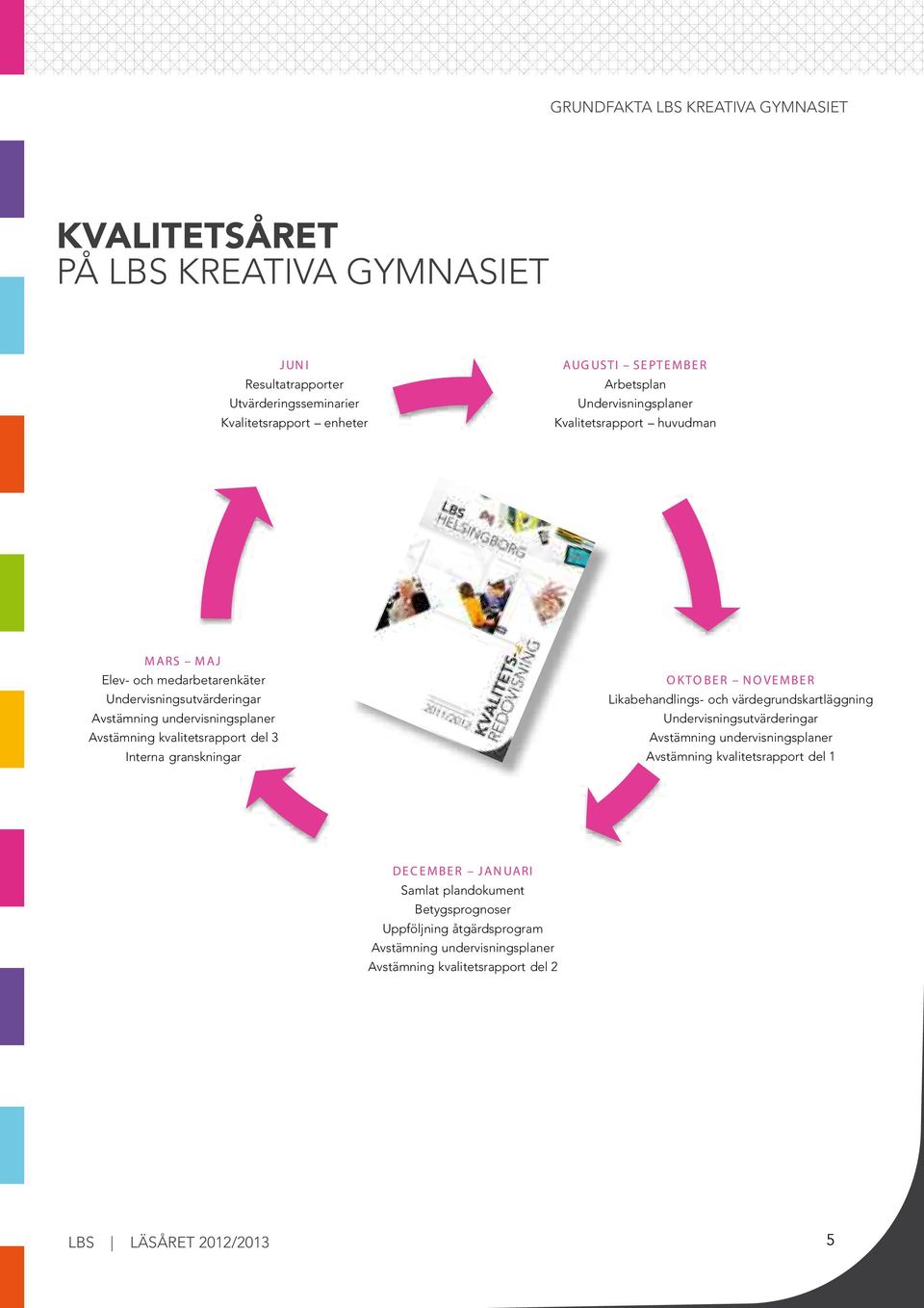 kvalitetsrapport del 3 Interna granskningar OKTOBER NOVEMBER Likabehandlings- och värdegrundskartläggning Undervisningsutvärderingar Avstämning undervisningsplaner