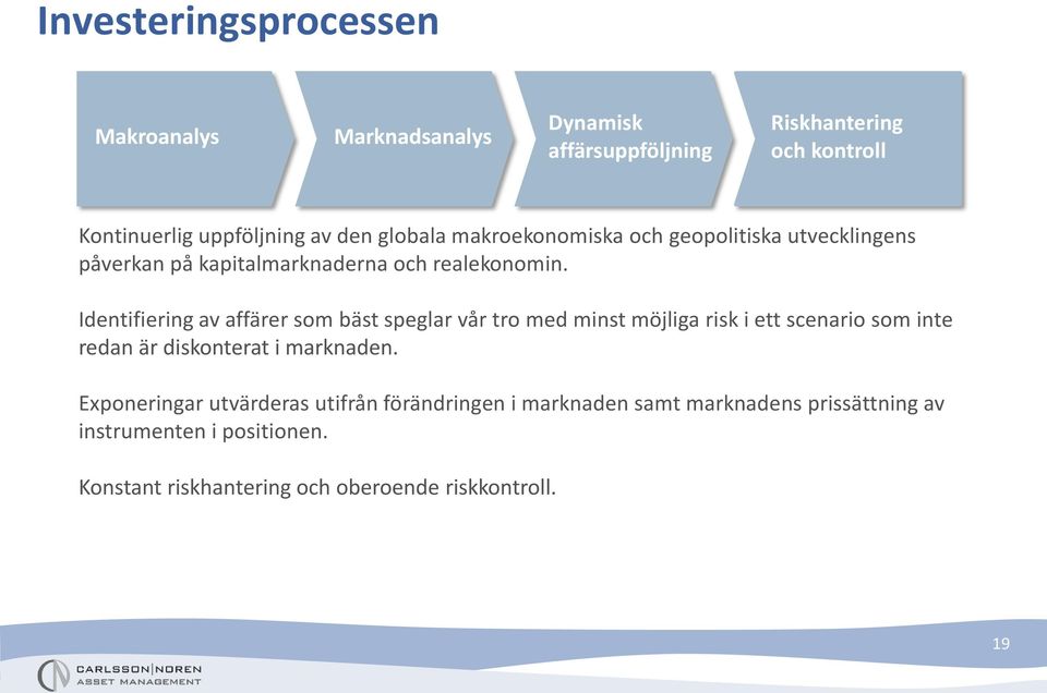 Identifiering av affärer som bäst speglar vår tro med minst möjliga risk i ett scenario som inte redan är diskonterat i marknaden.