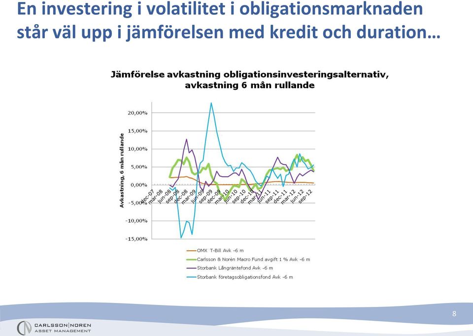 obligationsmarknaden står