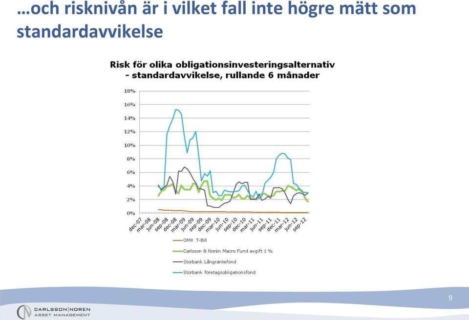 inte högre mätt