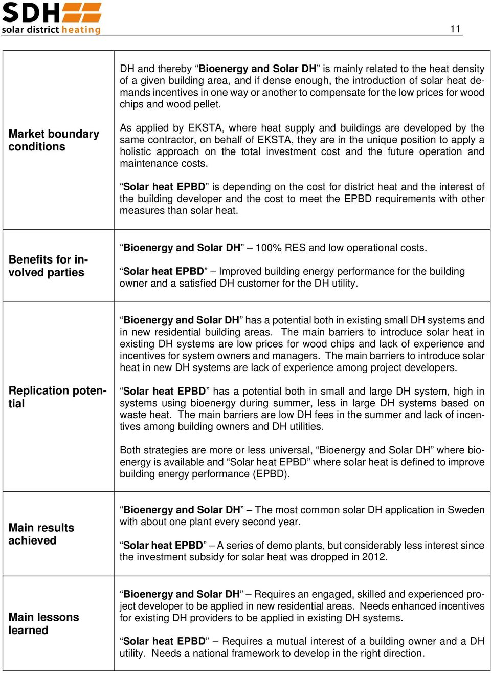 Market boundary conditions As applied by EKSTA, where heat supply and buildings are developed by the same contractor, on behalf of EKSTA, they are in the unique position to apply a holistic approach