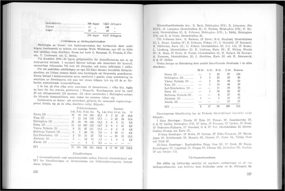 Bergman, E. Francke, E. Förnäs, T. Lindemark 0011 C. Ström. Vid årsskiftet 1949-50 utgick giltighetstiden för domarlicenserna och en I1Y treårsperiod började.