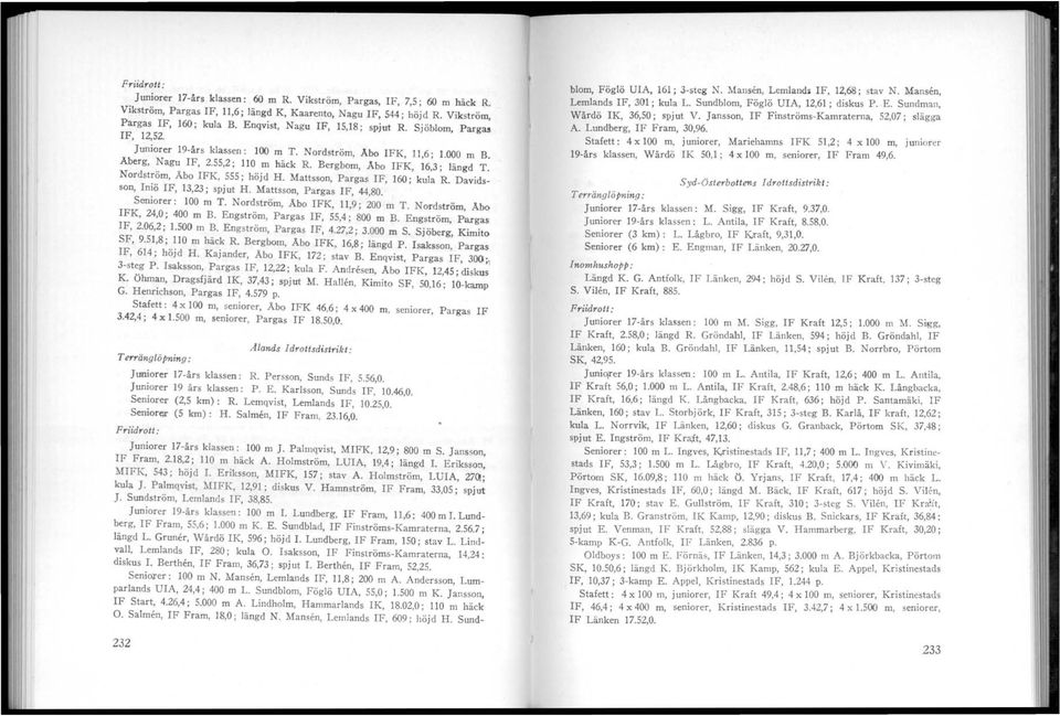 Bergbom, Abo IFK, 16,3; längd T. Nordström, Åbo IFK, 555; höjd H. Mattsson, Pargas IF, 160; kula R. Davidsson, Iniö IF, 13,23; spjut H. Mattsson, Pargas IF, 44,80. Scmiorer: 100 m T.
