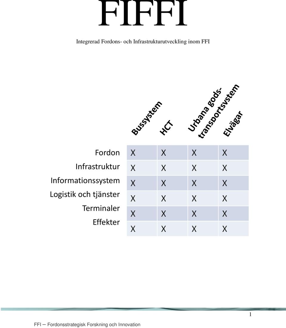 Fordon Infrastruktur