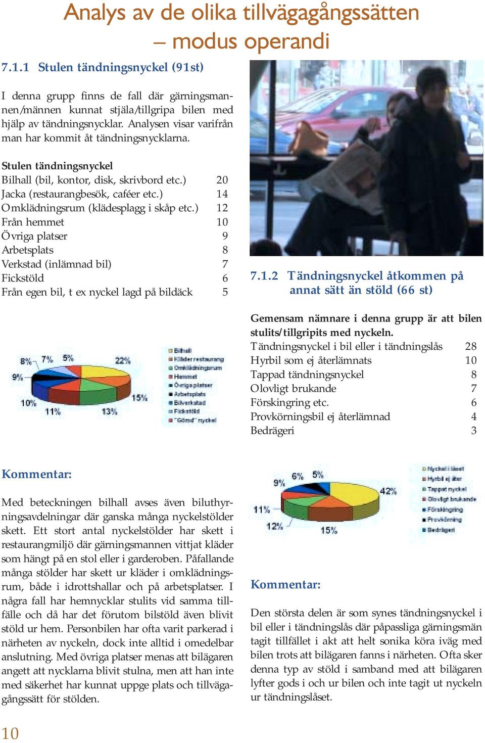 Analysen visar varifrån man har kommit åt tändningsnycklarna. Stulen tändningsnyckel Bilhall (bil, kontor, disk, skrivbord etc.) 20 Jacka (restaurangbesök, caféer etc.