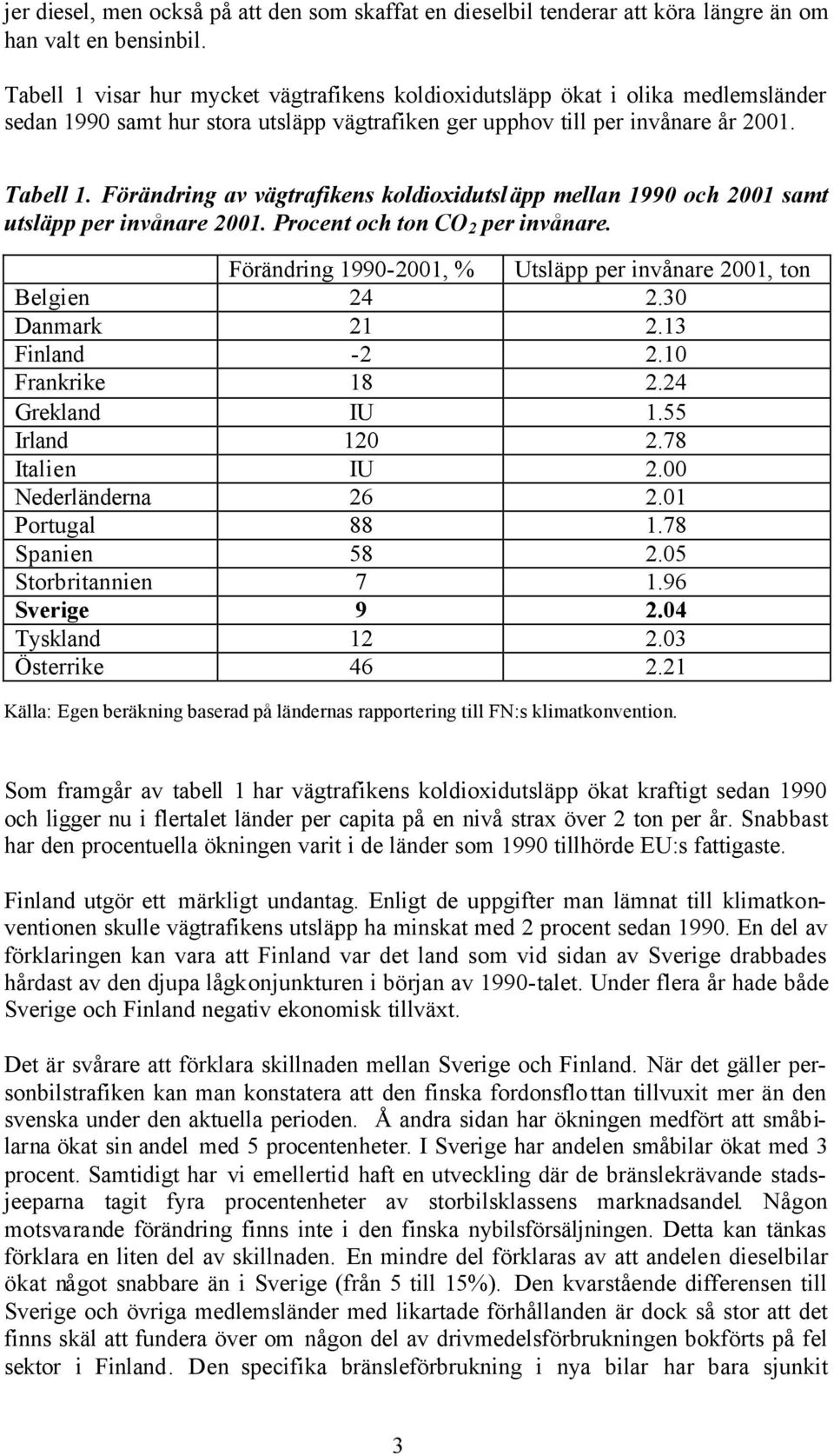 Förändring av vägtrafikens koldioxidutsläpp mellan 1990 och 2001 samt utsläpp per invånare 2001. Procent och ton CO 2 per invånare. Förändring 1990-2001, % Utsläpp per invånare 2001, ton Belgien 24 2.