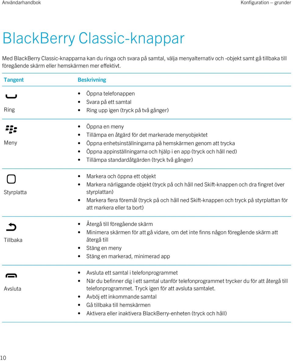 Tangent Ring Beskrivning Öppna telefonappen Svara på ett samtal Ring upp igen (tryck på två gånger) Meny Öppna en meny Tillämpa en åtgärd för det markerade menyobjektet Öppna enhetsinställningarna på