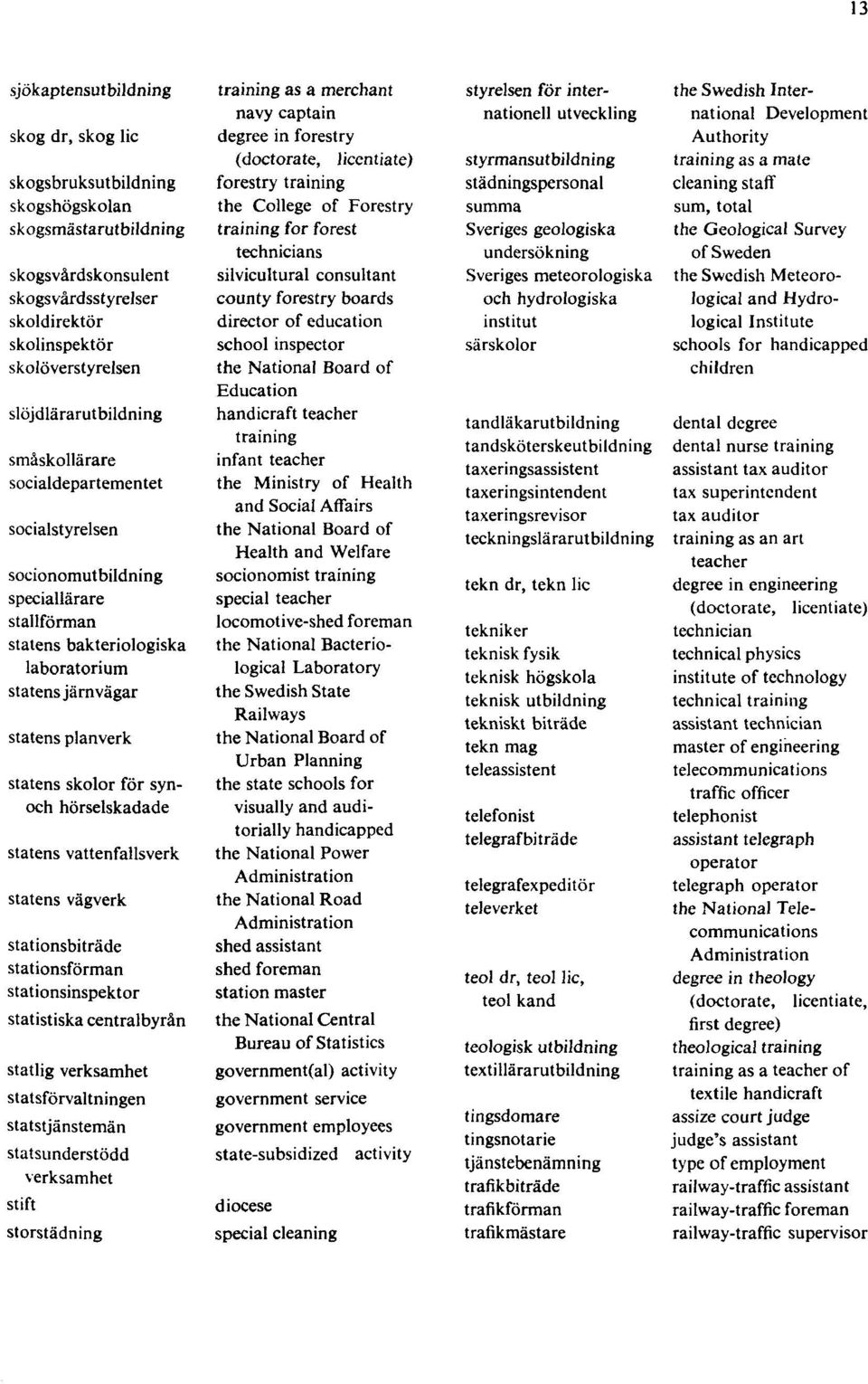 Welfare socionomist training special teacher locomotive-shed foreman the National Bacterio- logical Laboratory the Swedish State Railways the National Board of Urban Planning the state schools for