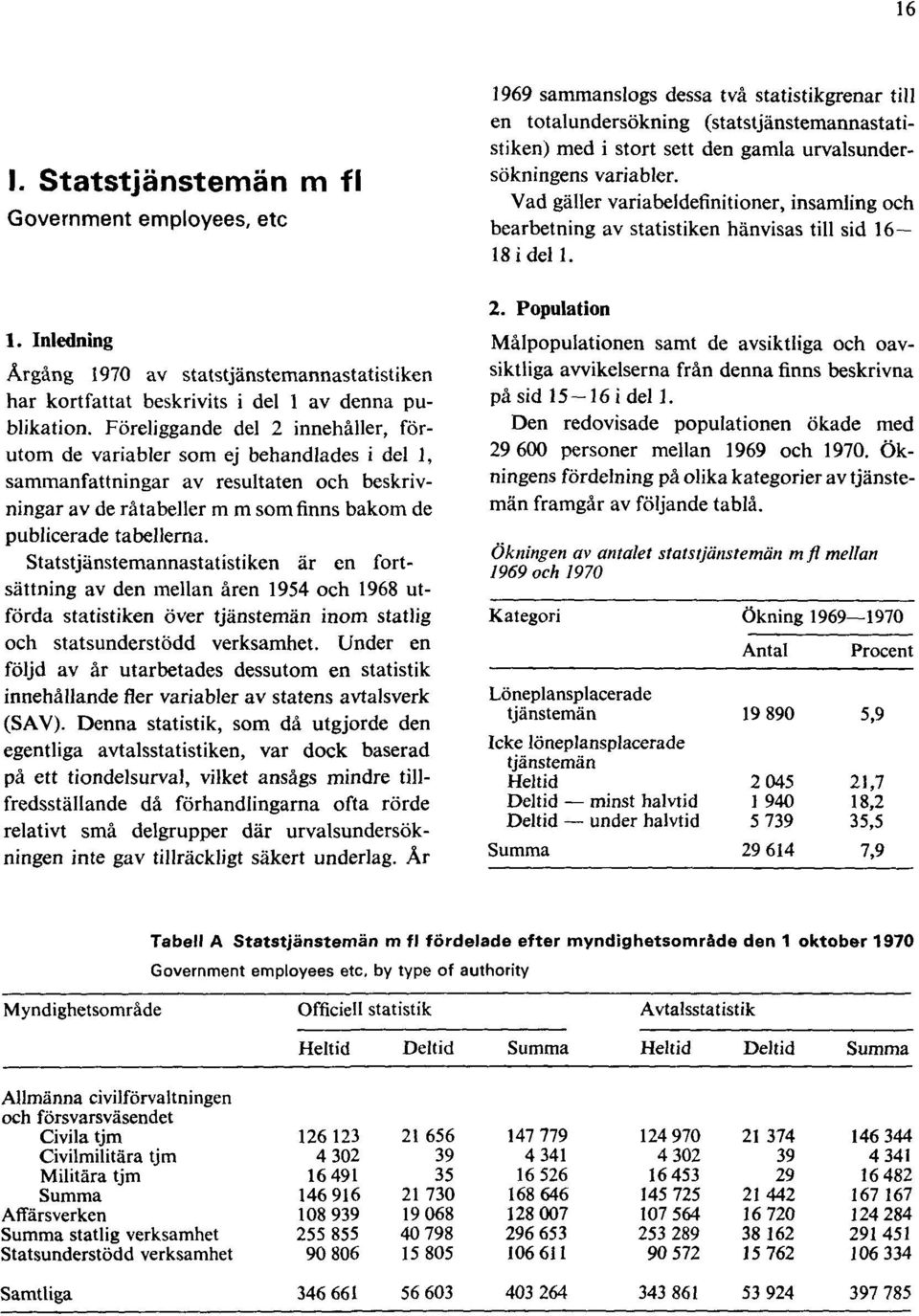 Statstjänstemannastatistiken är en fortsättning av den mellan åren 1954 och 1968 utförda statistiken över tjänstemän inom statlig och statsunderstödd verksamhet.