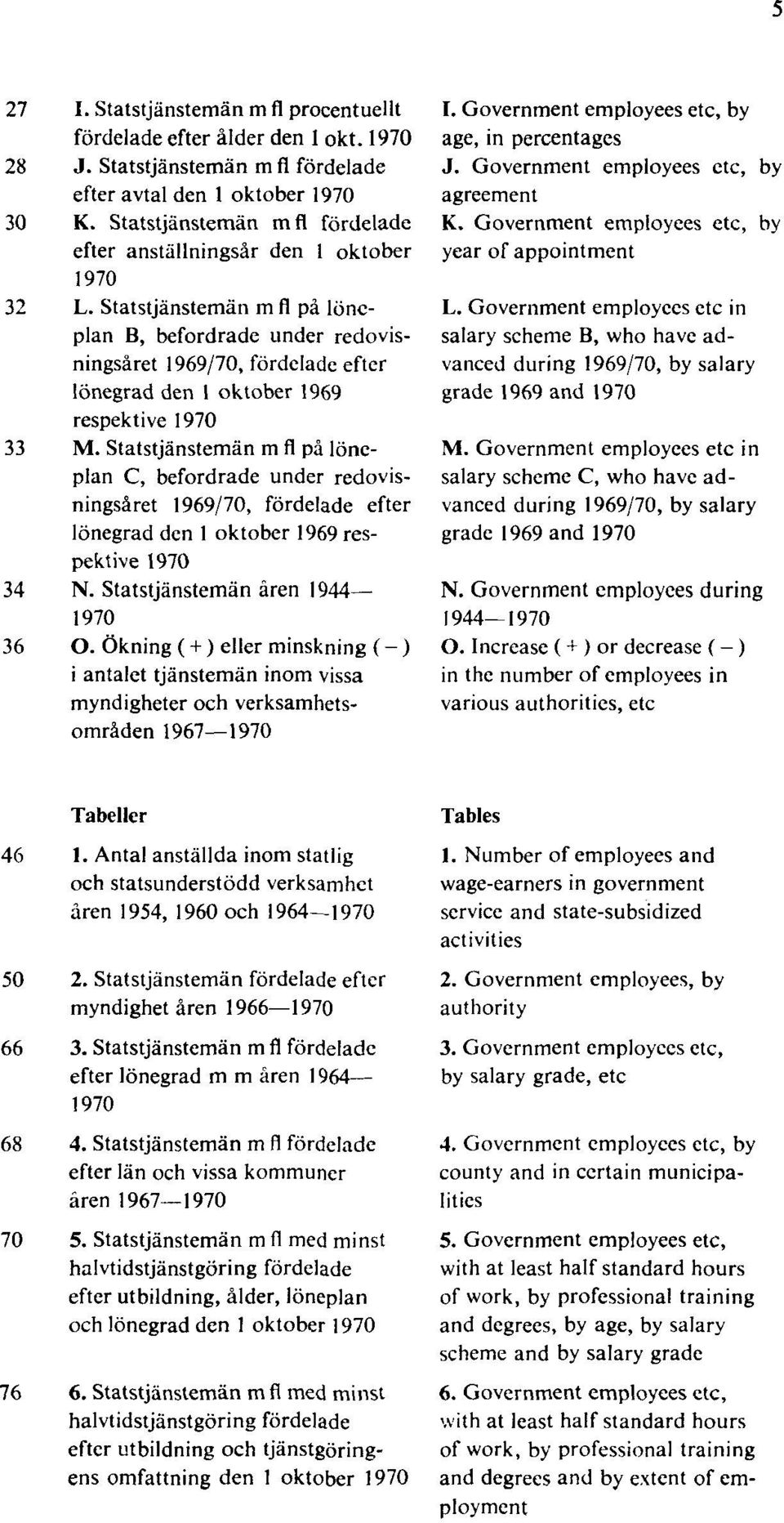 Statstjänstemän m fl på löneplan B, befordrade under redovisningsåret 1969/70, fördelade efter lönegrad den 1 oktober 1969 respektive 1970 33 M.